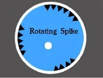 Rotating Spike